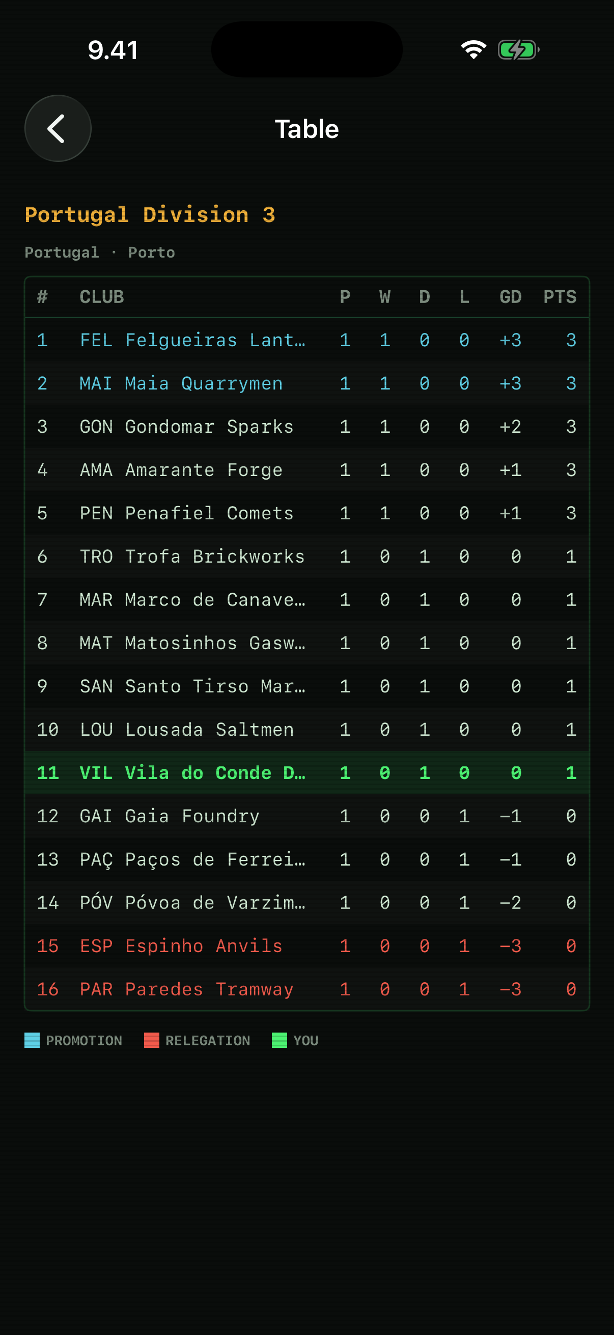 League table